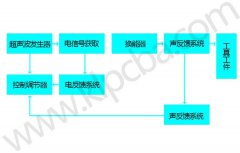 超声波发生器频率自动跟踪系统