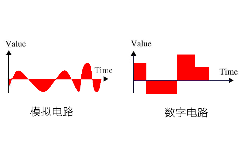 模拟数字电路比较