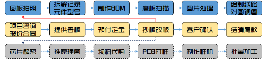 GPIB通用接口总线通信卡PCB抄板流程