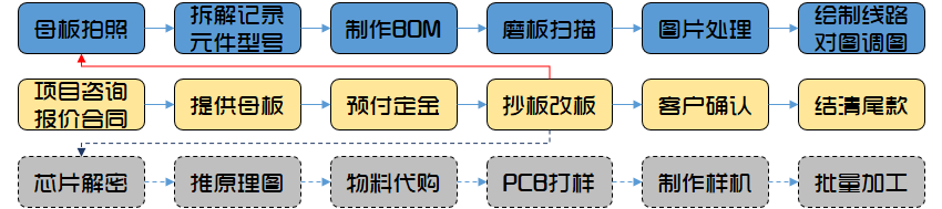 中频治疗仪PCB抄板流程