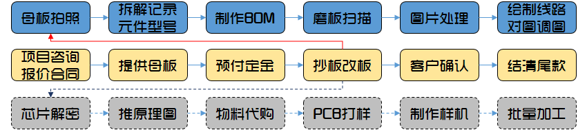 LED屏异步控制卡PCB抄板流程