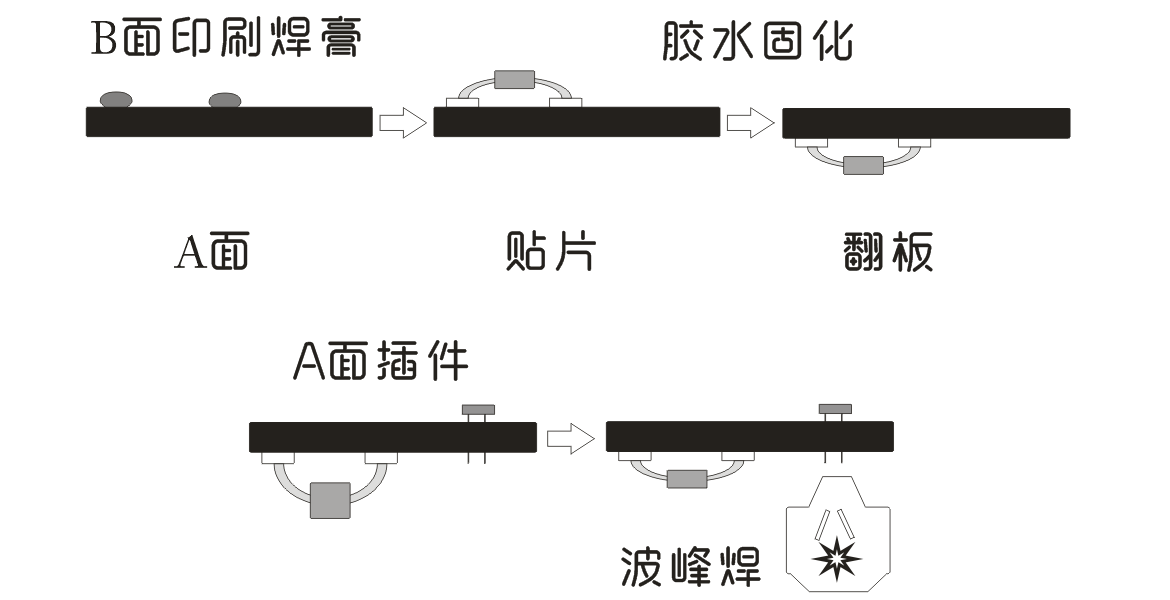 SMC与THC在两面