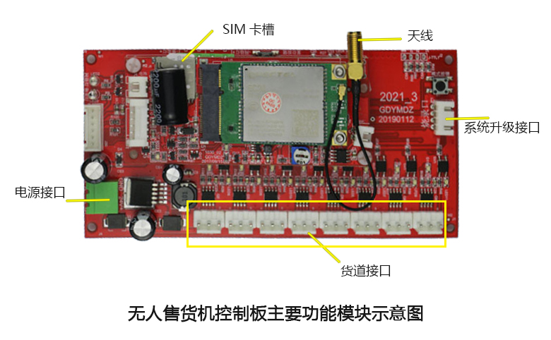 无人售货机PCBA模块功能图示